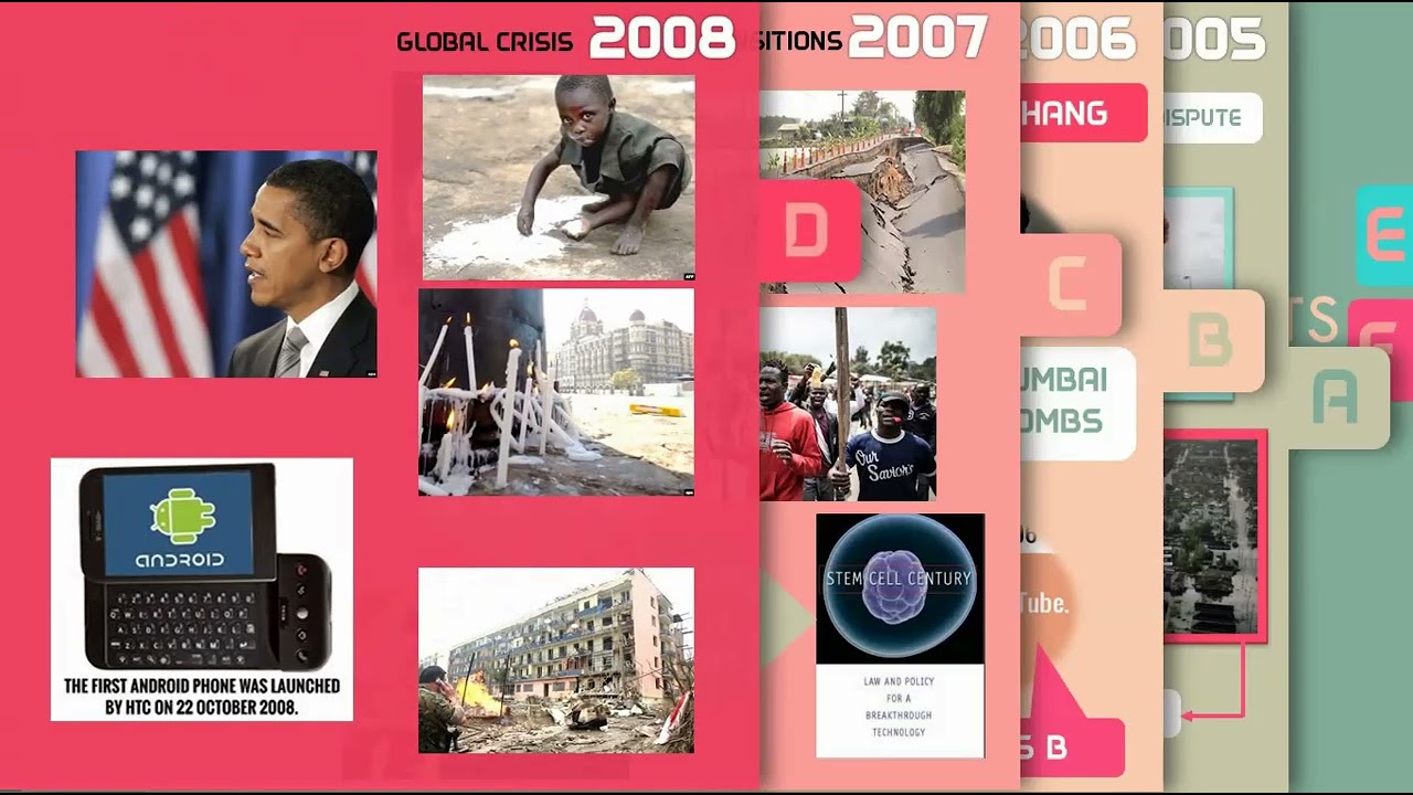 2005–2010 in Review: Key Events That Shaped the World 🌍