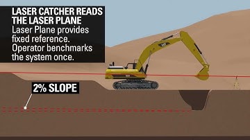 Cat® Grade Control for Excavators with Laser Catcher