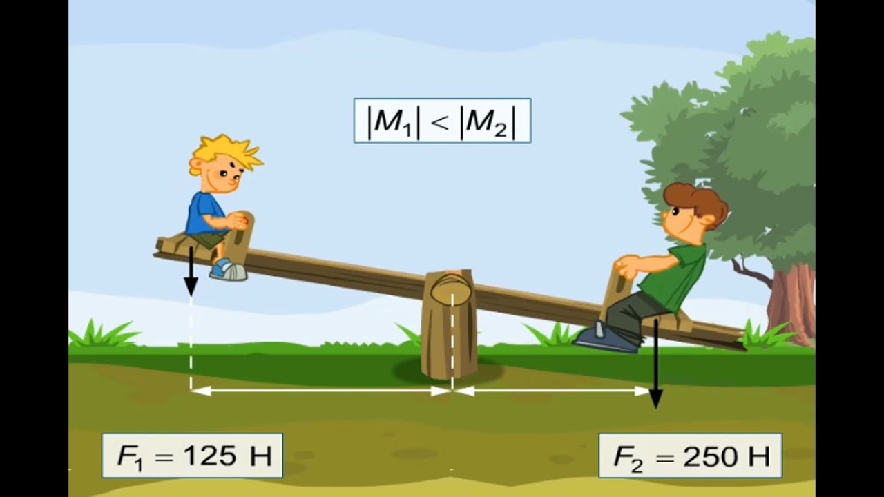 Жай механизмдер. Күш моменті