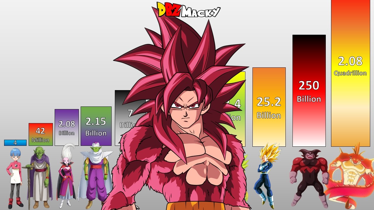 Dragon Ball Daima Episode 19 POWER LEVELS All Characters Updated