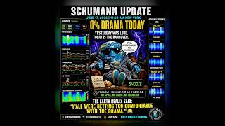 Schumann Resonance Update 6/17/26 11 am New York #schumannresonance #frequency #vibration #spirit