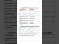 Indian polity important committee in marathi(Mahatvachya samitya) Quick short note