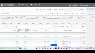 الورشة المجانية | Google Ads للمبتدئين screenshot 4