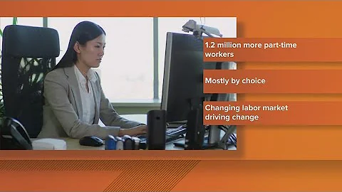 1.2 million more people are working part-time, new data says