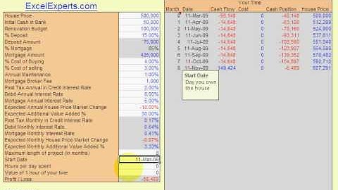 ExcelExperts.com - Buy, Do Up and Sell Calculator