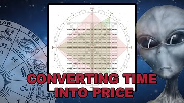 CONVERTING TIME INTO PRICE USING W.D. GANN