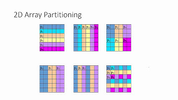 Performance analysis and tuning  Load Imbalance
