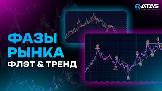 Структура рынка: Флэт &amp; Тренд