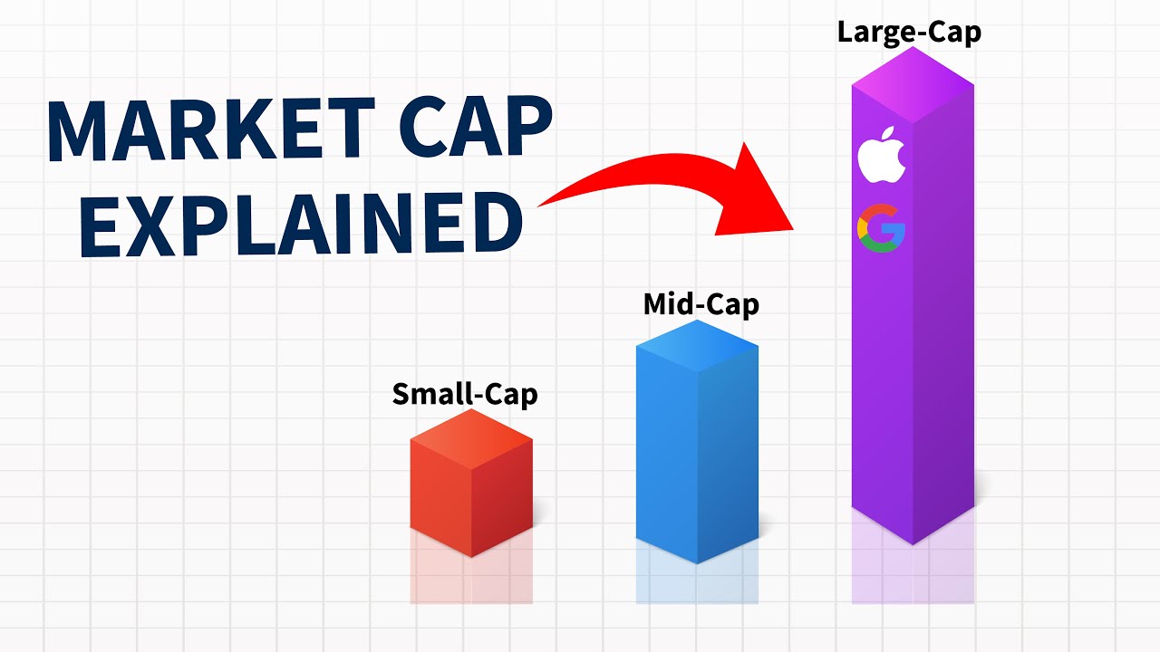 Market Capitalisation Explained | Vested App - YouTube