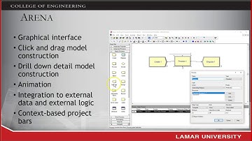 Simulation Unit1. What is simulation? 3/3