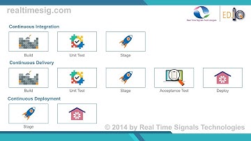 DevOps continuous integration and continuous deployment Introduction CICD Video Real Time Signals ed