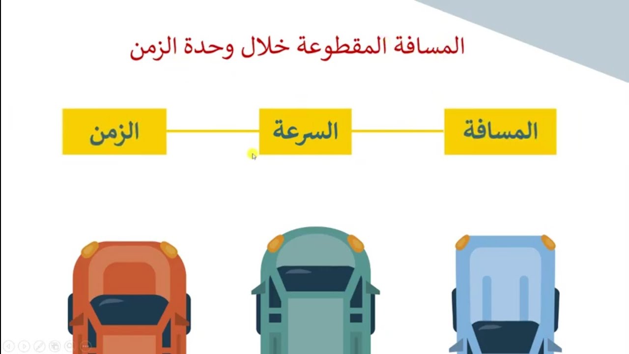السرعة |قناة المعلم المبدع
