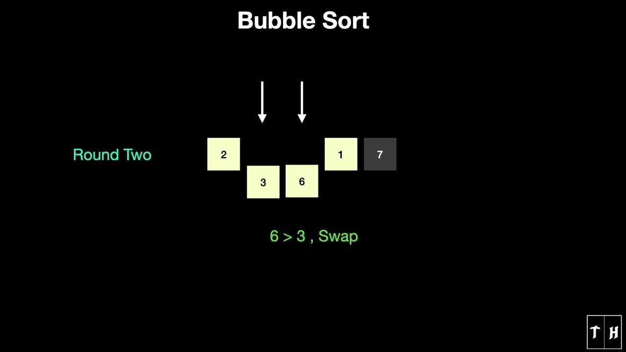 Bubble Sort | Animation | Learn in 2 mins | Beginner - YouTube