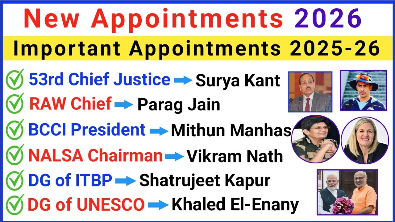 Appointment 2026 Current Affairs | Who Is Who in India 2026 | Important Appointments 2026