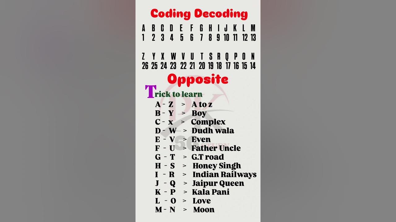 विपरीत alphabets // Coding decoding Basic / Short Trick to learn ...