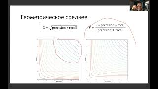 Основы машинного обучения, лекция 9 — метрики качества классификации