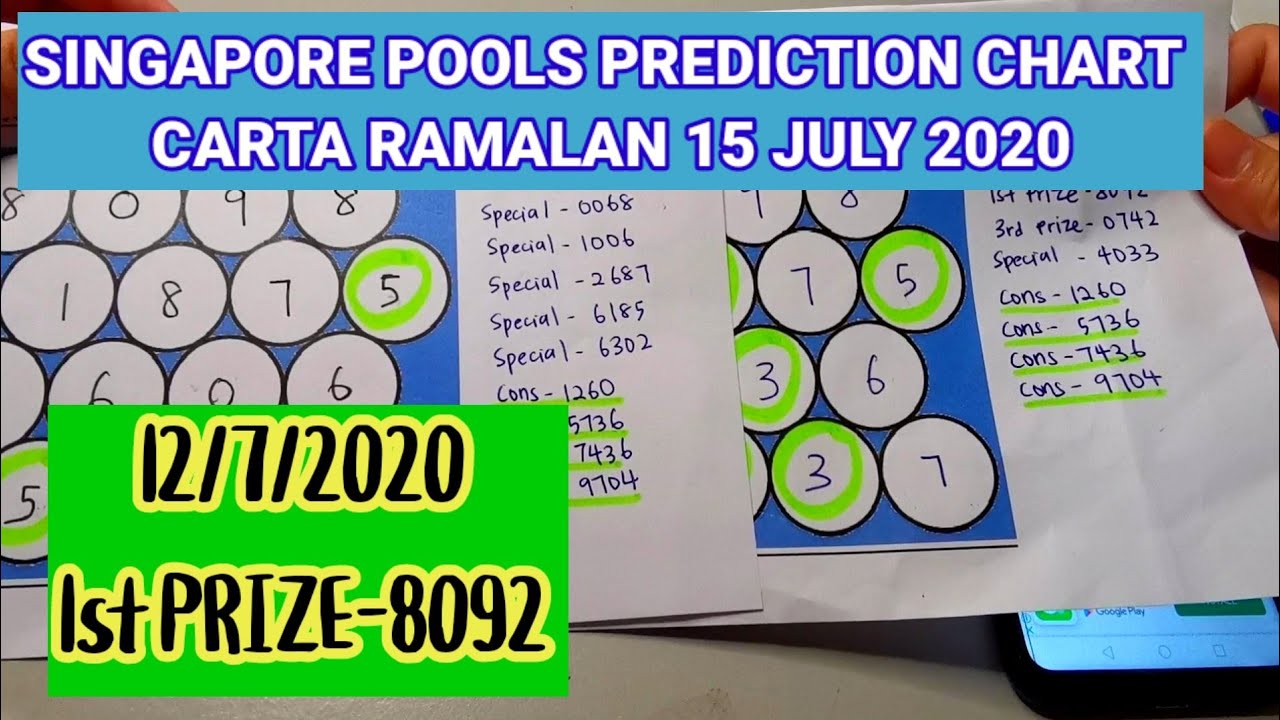 15-07-2020-singapore-pools-4d-prediction-chart-i-carta-ramalan-youtube