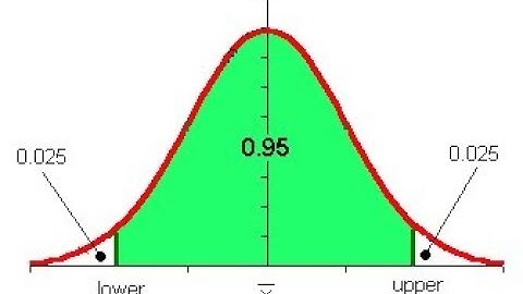 Confidence Intervals: Confidence Interval for a Proportion (Using Formula)