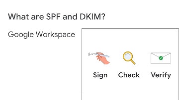 What are SPF and DKIM?