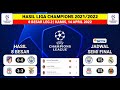 Hasil Liga Champions Tadi Malam: Atletico vs Man City | Liverpool vs Benfica | Hasil UCL 2022