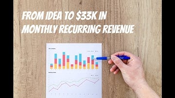 Recurring Revenue SaaS Case Study: How Snappa Went From Idea to $33k in MRR in 2 Years