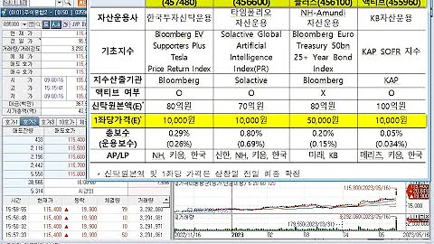 두올, SJM, 다이나믹디자인, 한세엠케이, 미래생명자원, 소룩스, 중앙백신, 상지카일룸, 메타바이오메드, 상한가 및 에쓰씨엔지니어링, 하한가(2023년 5월 16일 증시현황)