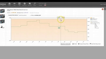 how to use Keepa.com to take your FBA business to the next level with new Sales Rank tracking!
