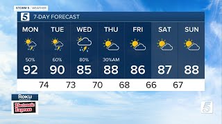 Heathers Evening Forecast: Sunday, August 7, 2022