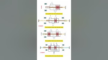 Three types of solenoid valves work #valve