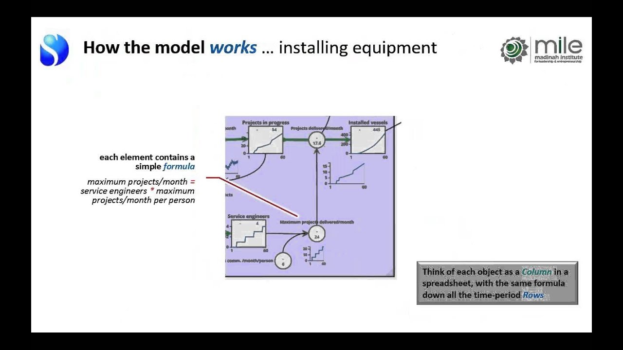 Living Business Models for Strong Strategy and Performance | Kim Warren
