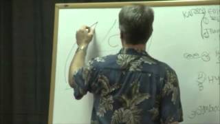 Everything I Know About Marketing In One Little Drawing