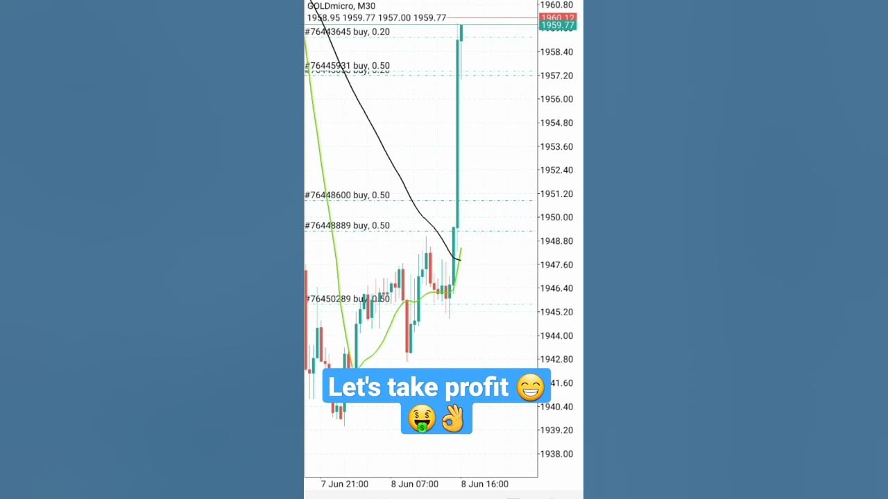 xauusd-take-profit-na-natin-mga-lods-xauusd-tradingplatform