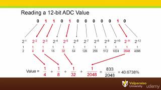 093 Analog to Digital Converter Wrap Up - Microcontrollers and the C Programming Language