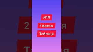 АПЛ СЬОГОДНІ КТО ЧЕМПІОНІВ ТУР ТАБЛИЦЯ #таблица #football #футбол #АПЛ