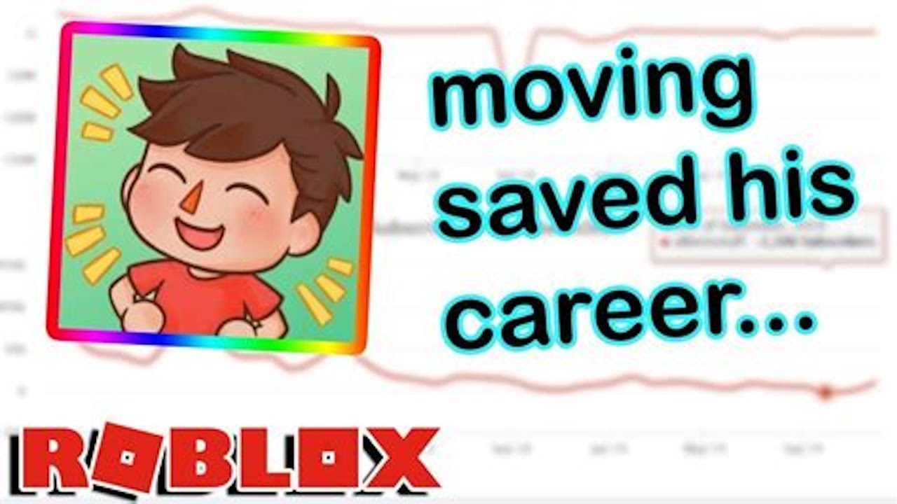 The Fall Of Roblox Youtube YouTube 