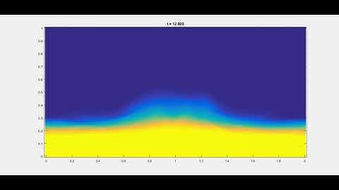 6:1 Density Ratio Gas Mixing Test
