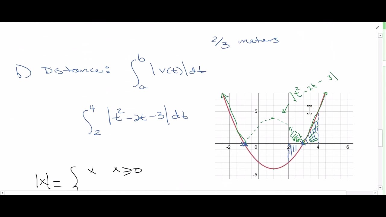 Net Change - YouTube