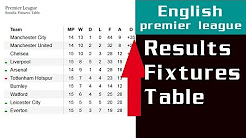 Barclays premier league. EPL. Results. Fixtures. Table. Football. Match day 22