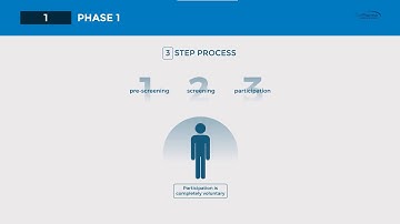 Considering taking part in a clinical trial? | FAQ | BioPharma Services