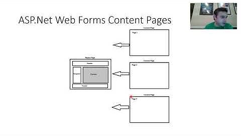 ASP.Net Web Forms Master Page and Content Page Overview