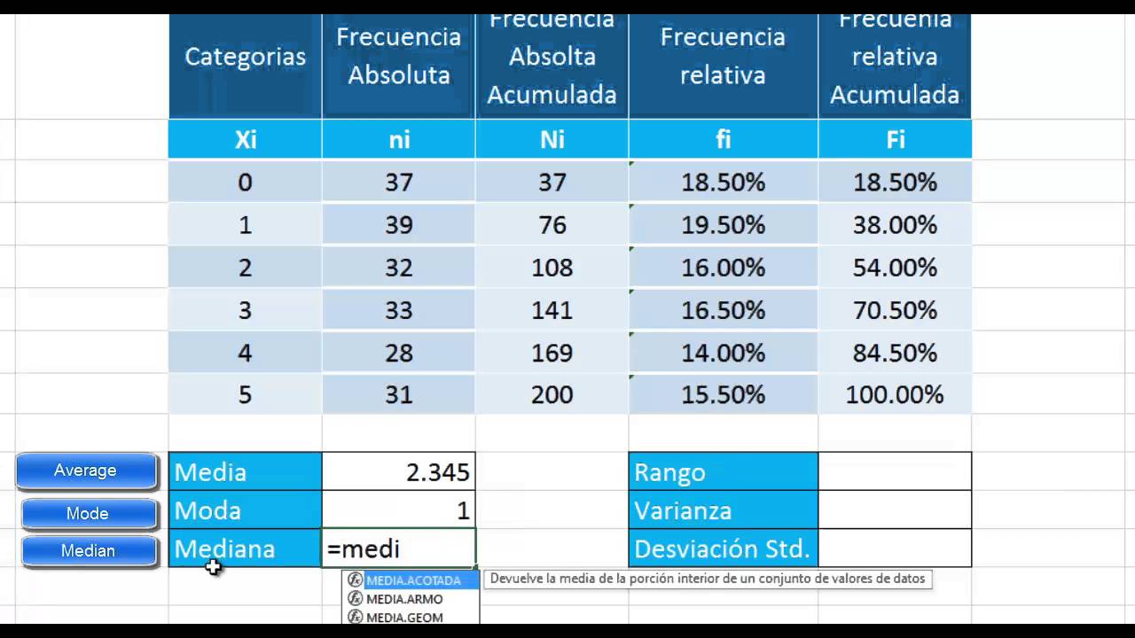 Tabla De Frecuencia Datos Agrupados Y No Agrupados En Excel Youtube