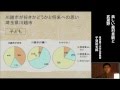 武蔵野里山イニシアティブ｜美しい農村景観と武蔵野