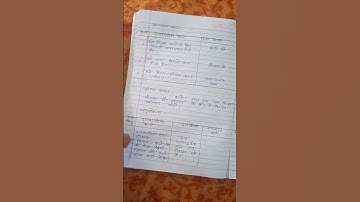 D .El.Ed 3 semester internship file (lesson plan 9)