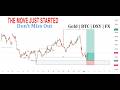 New Month Bias Revealed + Entries | Gold, DXY, BTC &amp; Forex Top-Down Analysis