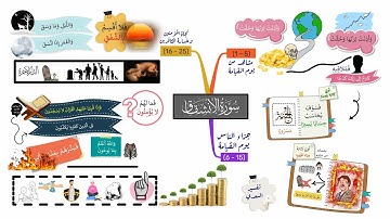 احفظ سورة الانشقاق بالخرائط الذهنية بالتكرار ومع التدبر