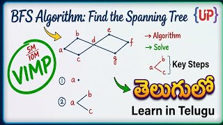 BFS Algorithm Example in Telugu | Find the Spanning Tree Using BFS With Example | LevelUp Synergy