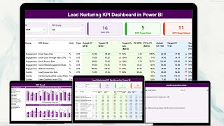 Lead Nurturing KPI Dashboard in Power BI