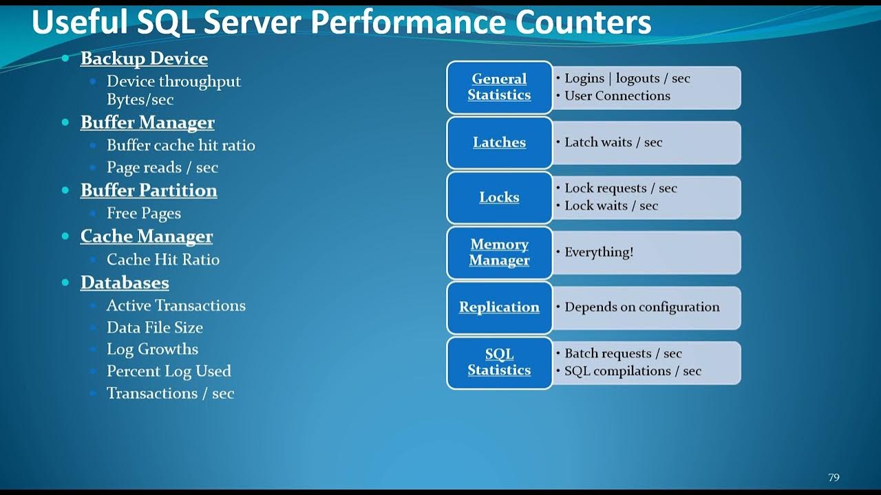 PTO Day 1 - SQL server Performance, query tuning optimization along ...