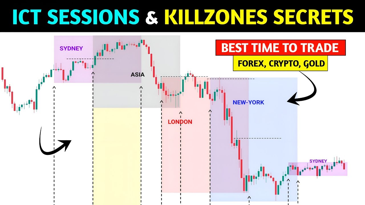 🔴ICT Sessions & killzone trading📊‼️Ict Concept ‼️ Pkr Trading