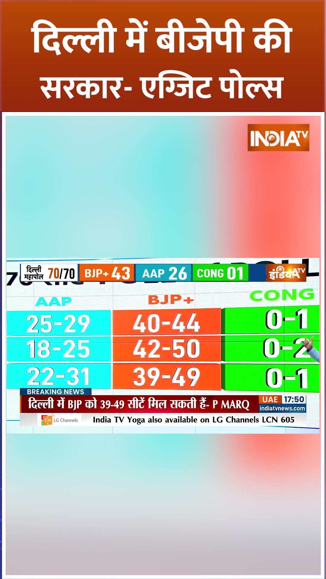 Poll Diary के हिसाब से #exitpoll #delhielection2025 #arvindkejriwal #aapvsbjp #indiatv